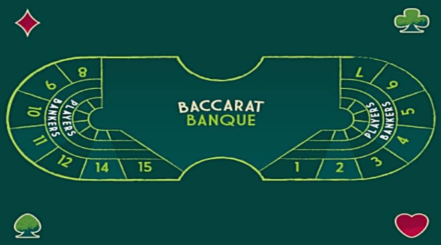 Baccarat Banque: เดิมพันสูงและรางวัลสูง